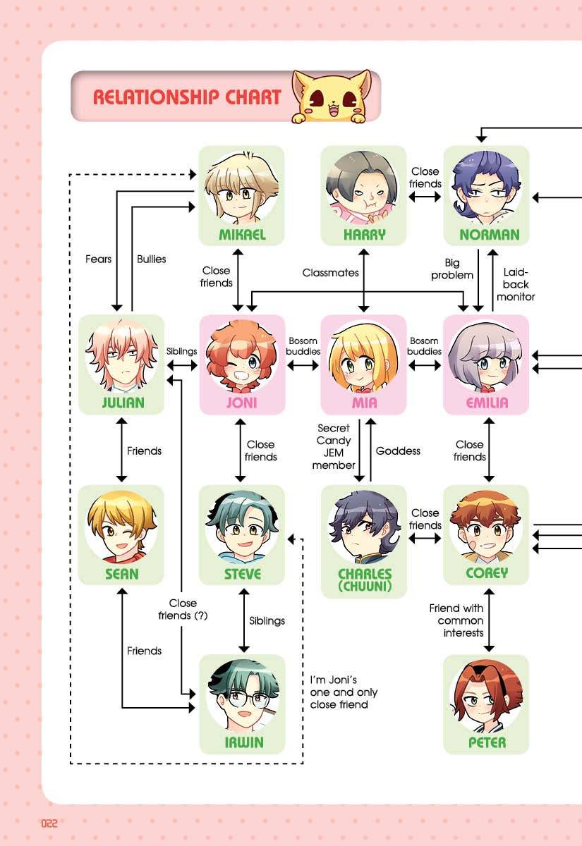 CANDY SERIES 5TH' ANNIVERSARY CAST OF CANDY COLLECTOR'S EDITION