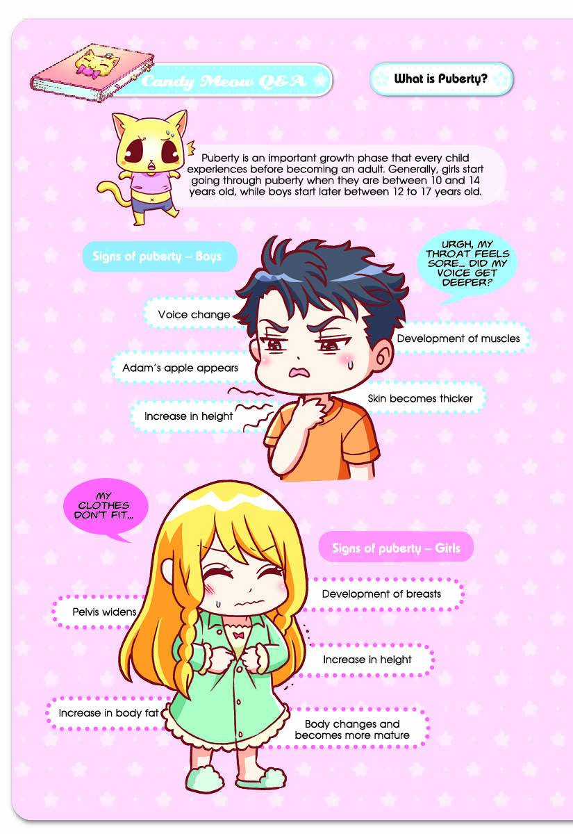 Candy Series 12 Season Of Blossoms Growing Up